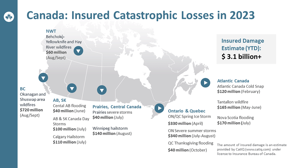 Canada: Insured Catastrophic Losss in 2023